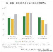 通明公示费用清单（含税费/维修基金等体